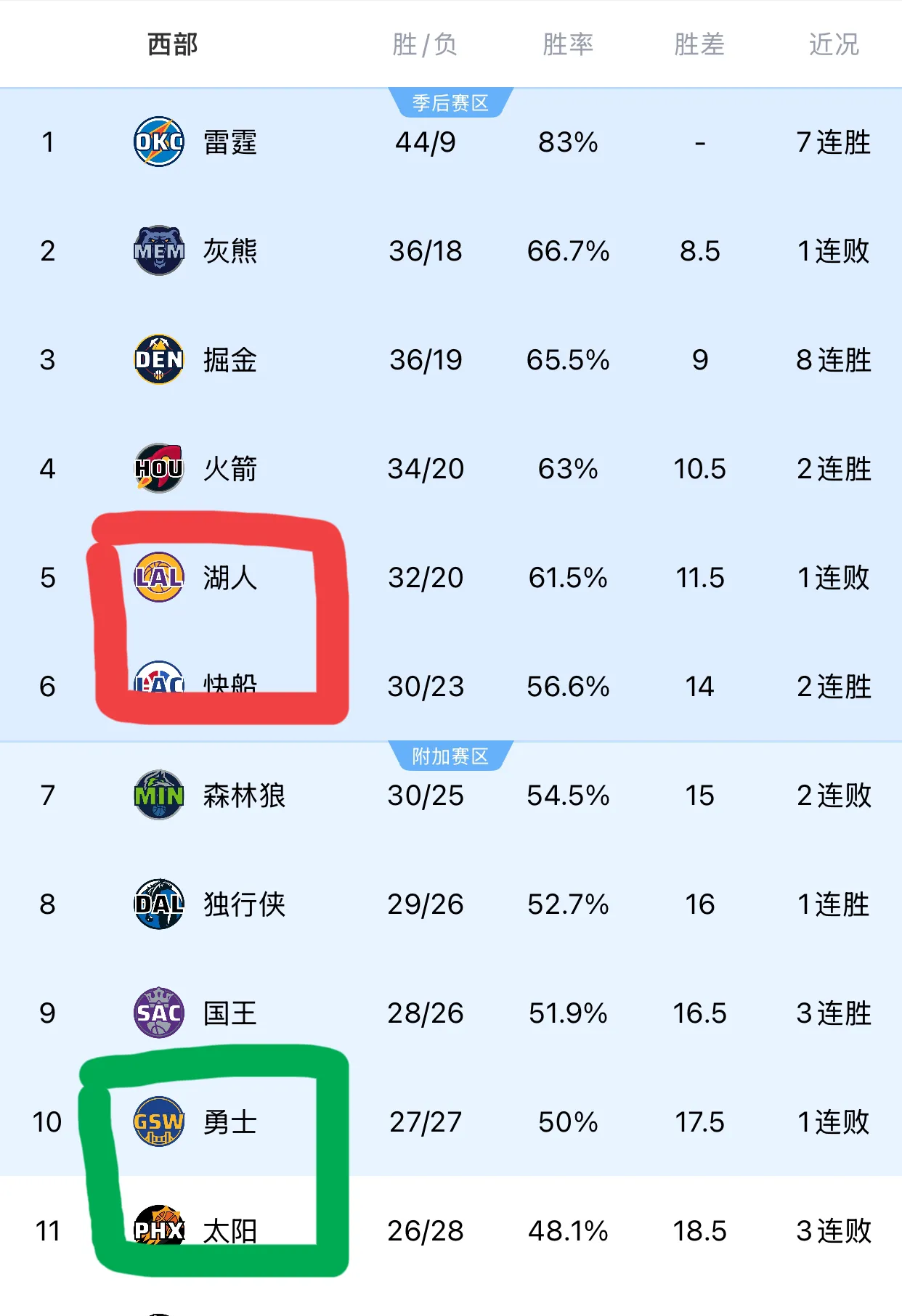 乐鱼电竞-联盟观察：哪些球队正在迎来新的崛起？