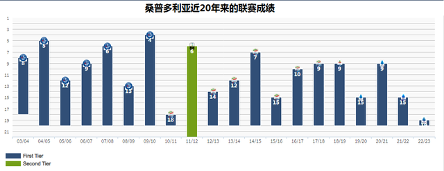 乐鱼体育APP官方下载-【历史对比】本赛季与历史同期的异同