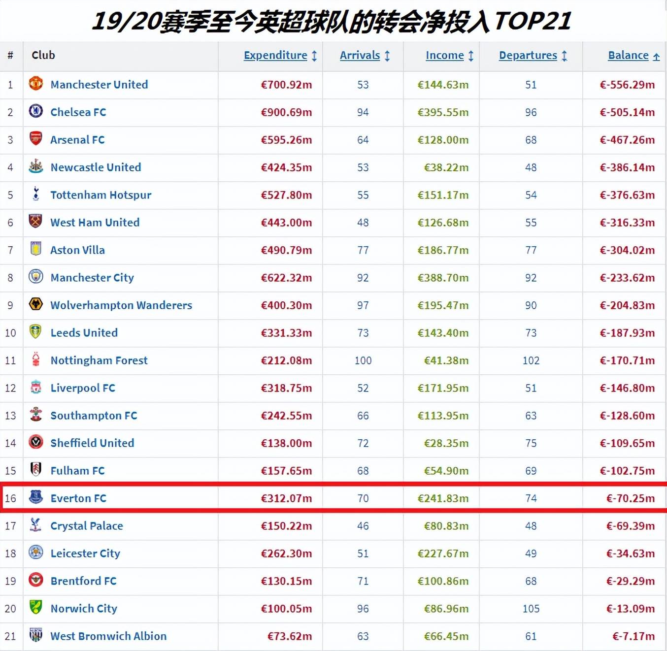 【历史对比】本赛季与历史同期的异同